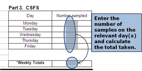 Picture showing part 3 of the TSE 6-1 form.