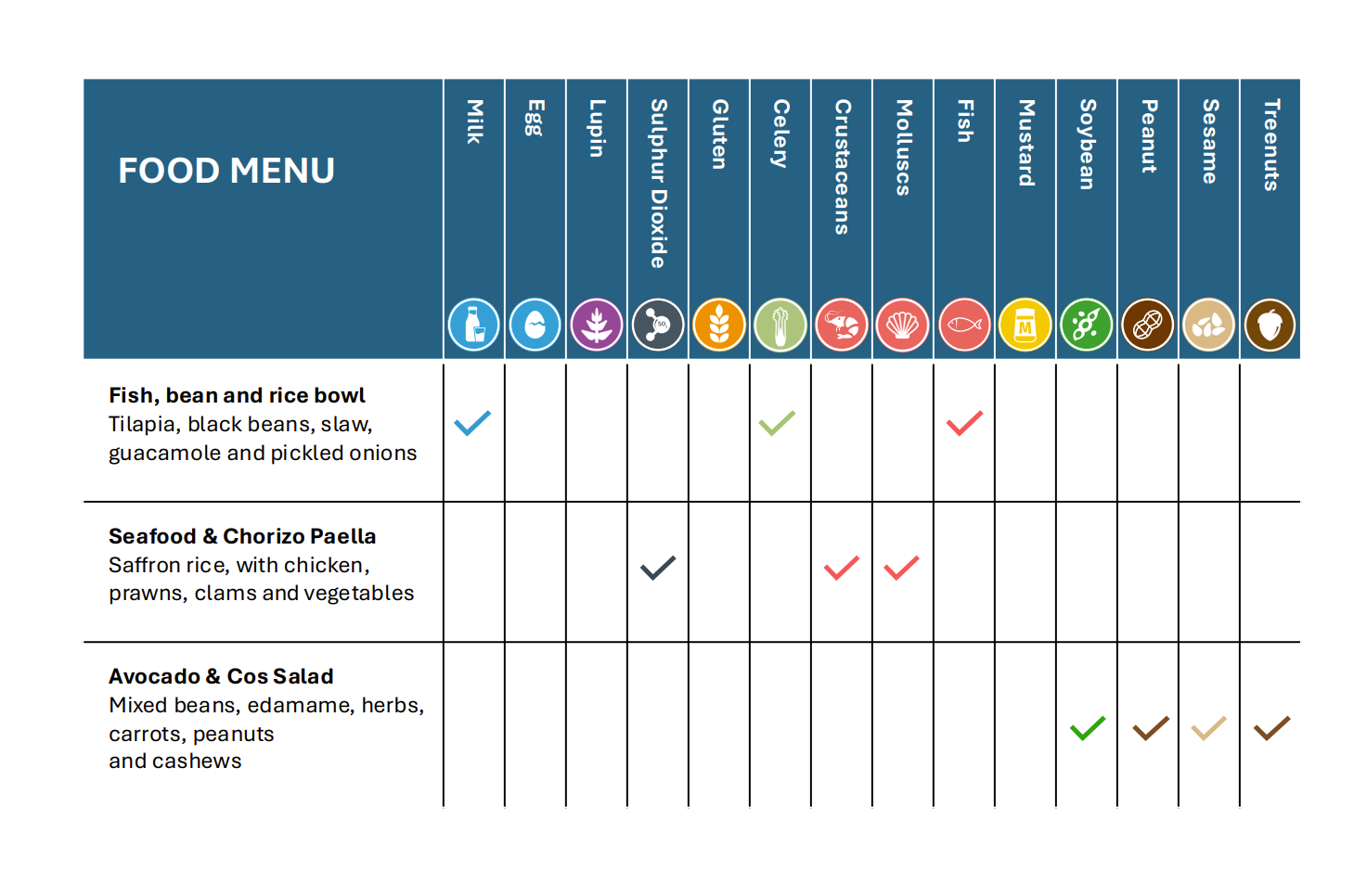 An example allergen matrix indicating allergens present