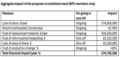 MSM BPC Table