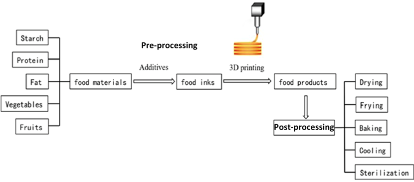 https://www.food.gov.uk/sites/default/files/media/image/Picture2_1.png