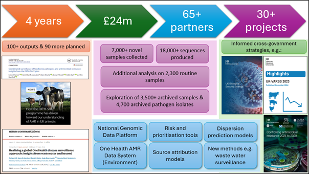 Table displaying programme outcomes