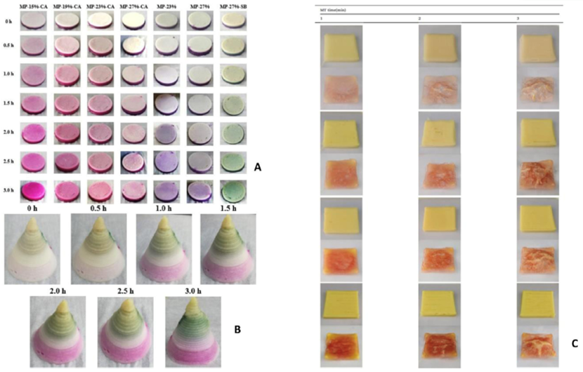 Examples of colour change after a change in pH. 