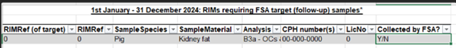 Example RIM entry